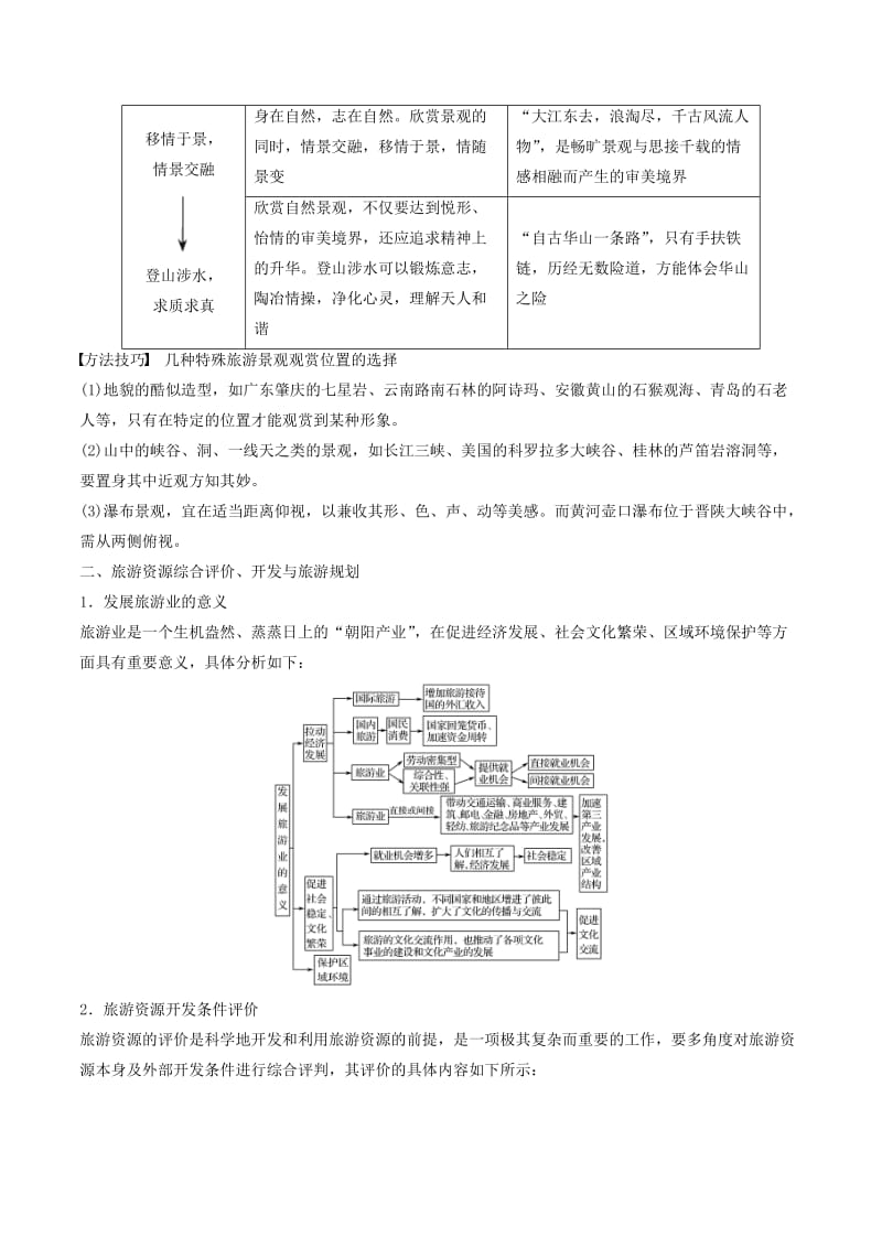 2019高考地理二轮复习微专题要素探究与设计 专题14.1 旅游地理学案.doc_第3页