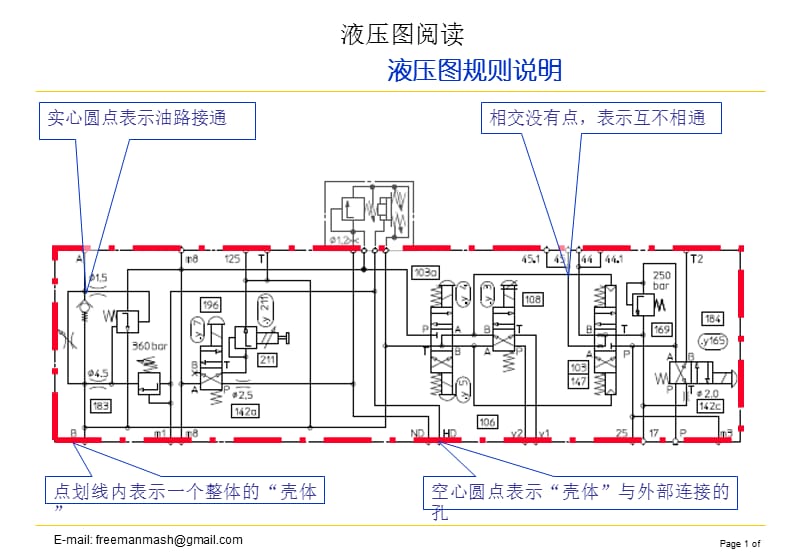 M混凝土泵车液压图阅读.ppt_第1页