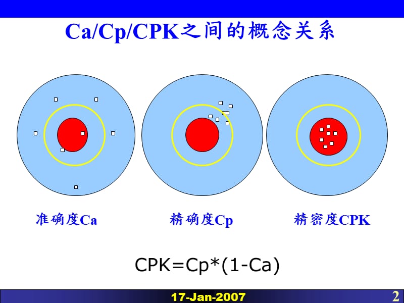 CPCPK计算与分析.ppt_第2页