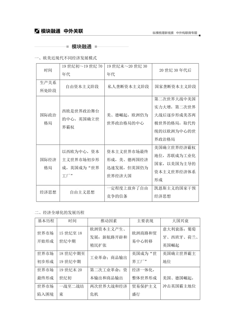 江苏专用2019版高考历史二轮复习板块三现代史部分板块综合学案.doc_第2页