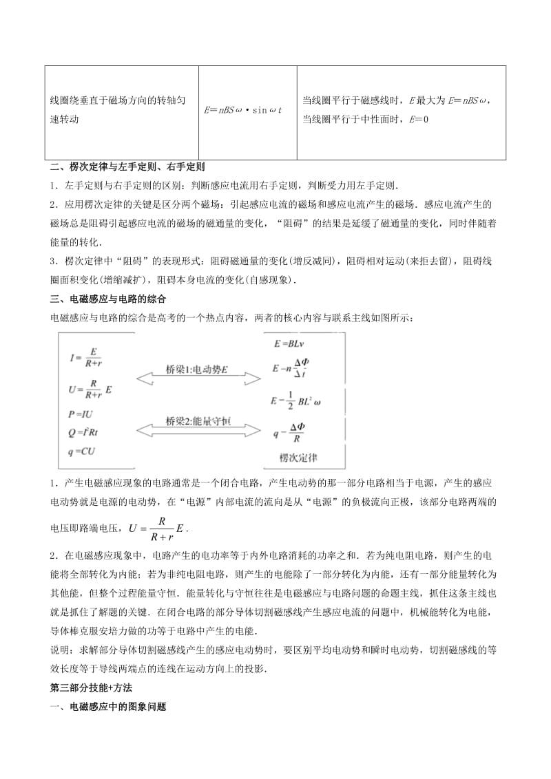 2019年高考物理备考 中等生百日捷进提升系列 专题11 电磁感应（含解析）.docx_第2页