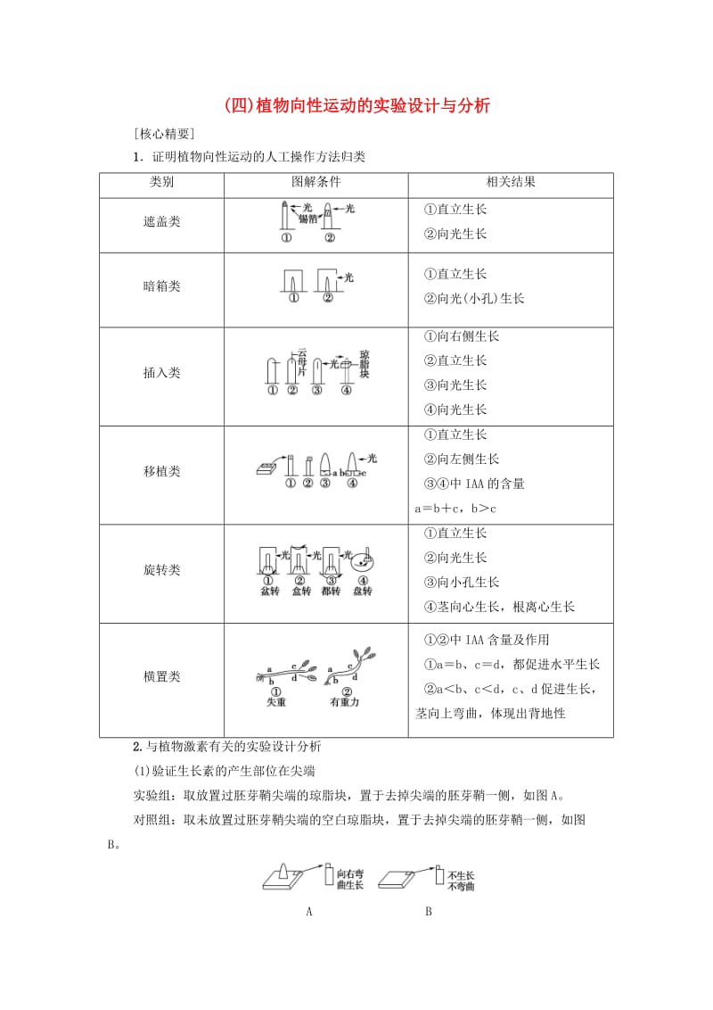 2018-2019高中生物 第2章 生物个体的稳态 微专题突破4 植物向性运动的实验设计与分析学案 苏教版必修3.doc_第1页