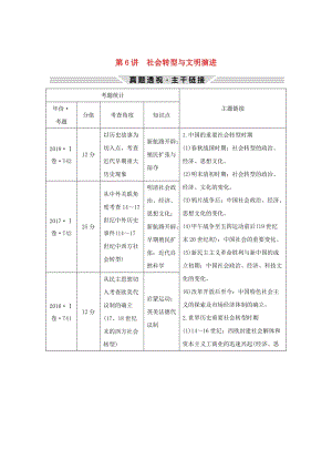 2019版高考?xì)v史二輪復(fù)習(xí) 第三部分 熱點(diǎn)串講篇 第6講 社會(huì)轉(zhuǎn)型與文明演進(jìn)學(xué)案.doc