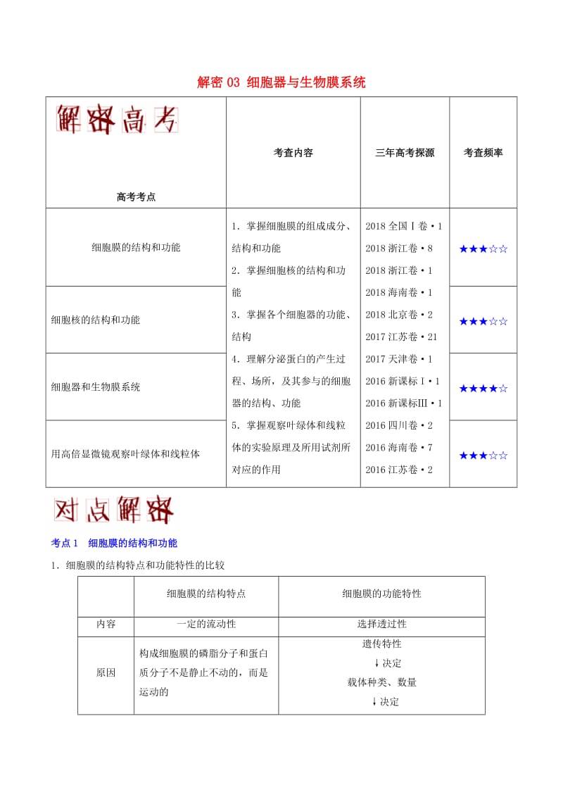 2019年高考生物 高频考点解密 专题03 细胞器与生物膜系统.doc_第1页