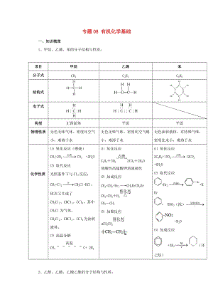 2019年高考化學(xué)大串講 專題08 有機化學(xué)基礎(chǔ)教案.doc