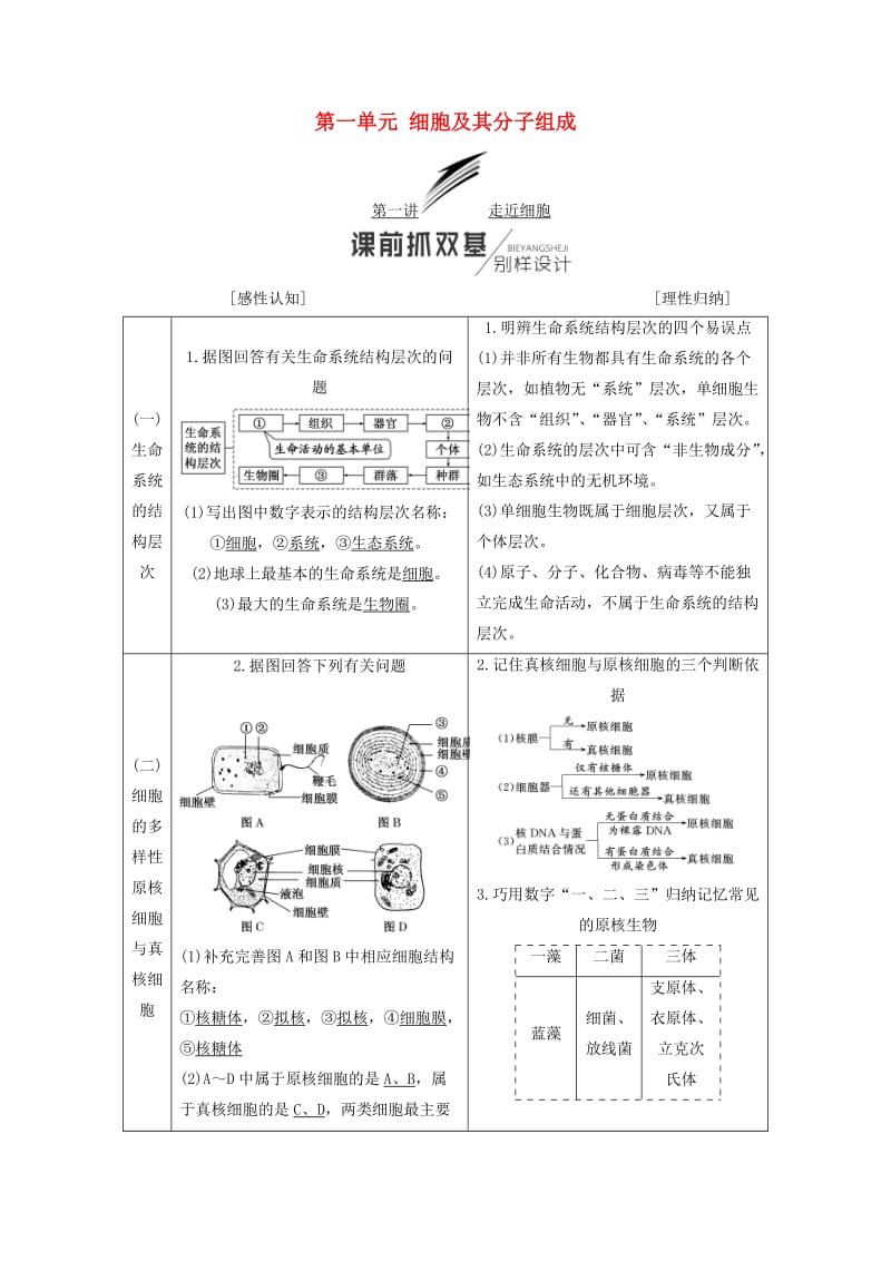 江苏专版2019版高考生物一轮复习第一部分分子与细胞第一单元细胞及其分子组成学案.doc_第1页