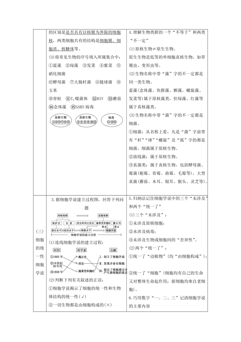 江苏专版2019版高考生物一轮复习第一部分分子与细胞第一单元细胞及其分子组成学案.doc_第2页