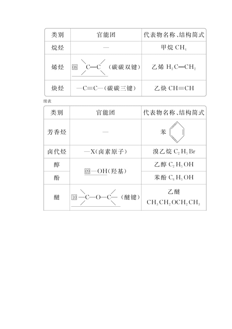 2020年高考化学一轮总复习 第十三章 第39讲 认识有机化合物学案（含解析）.doc_第2页