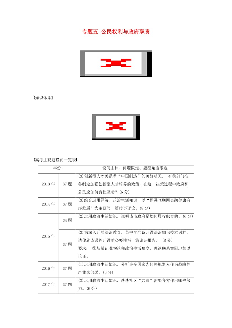 （江苏版）2019高考政治二轮复习 第1部分 专题突破 专题五 公民权利与政府职责（第1课时）核心考点突破讲义.doc_第1页