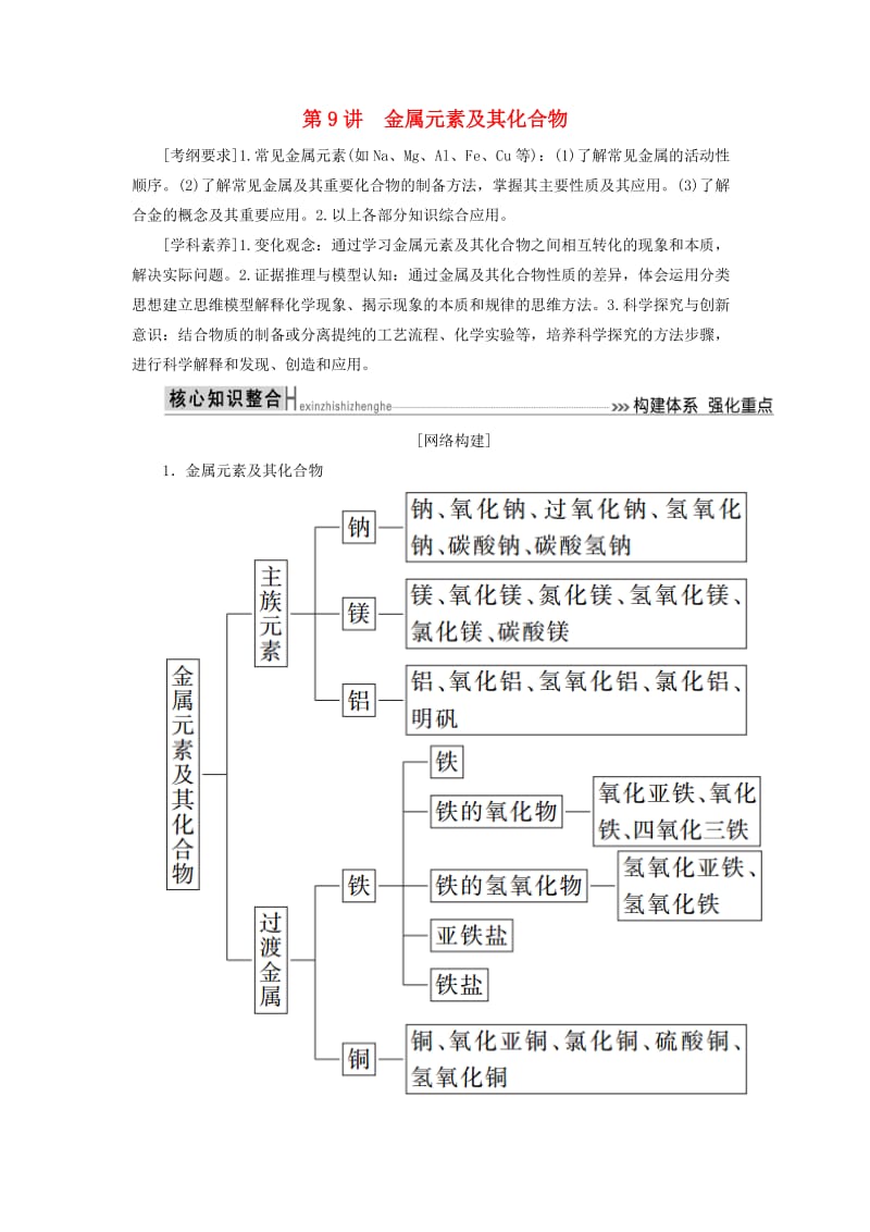 2019高考化学二轮冲刺复习精讲 第一部分 必考部分 第9讲 金属元素及其化合物讲义（含解析）.doc_第1页