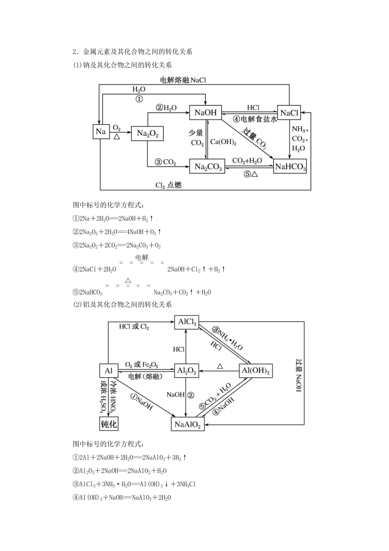 2019高考化学二轮冲刺复习精讲 第一部分 必考部分 第9讲 金属元素及其化合物讲义（含解析）.doc_第2页