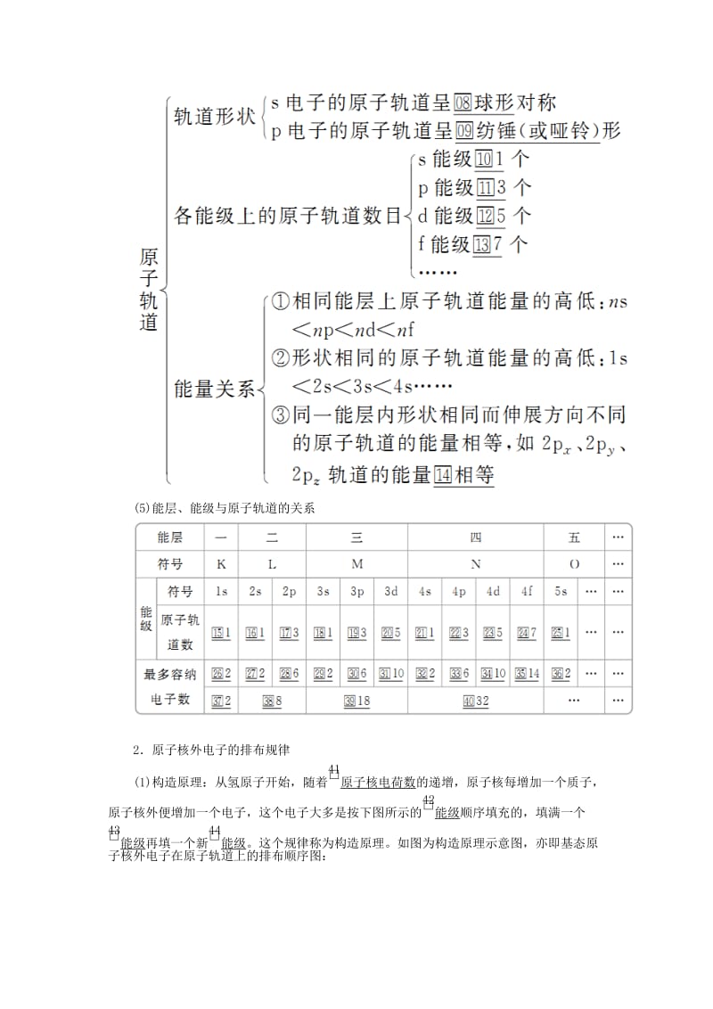 2020年高考化学一轮总复习 第十二章 第36讲 原子结构与性质学案（含解析）.doc_第2页