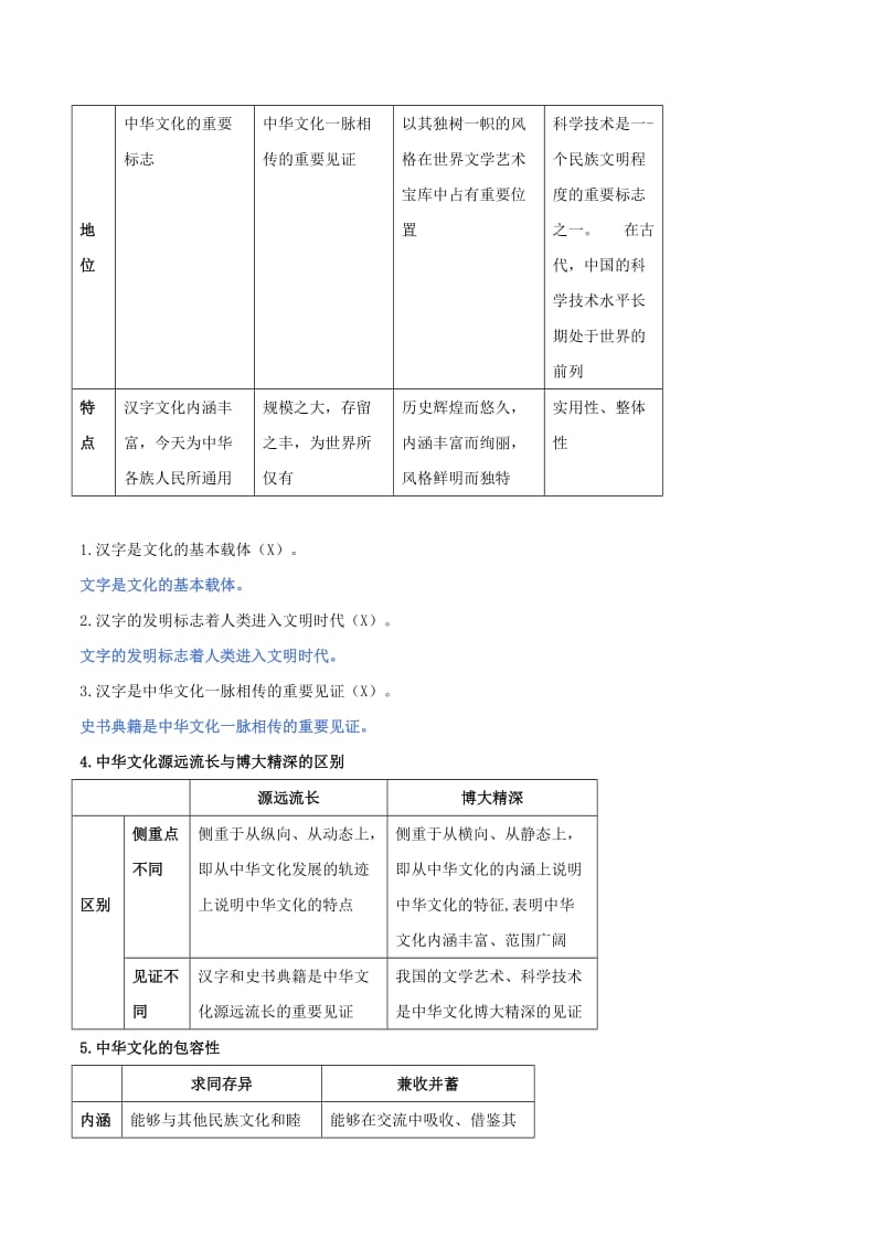 2019年高考政治二轮复习 核心专题集锦 专题11 中华文化与民族精神（含解析）.doc_第2页