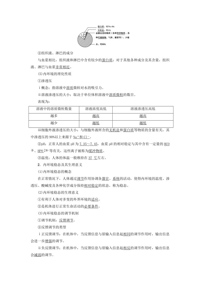 2018-2019高中生物 第2章 生物个体的稳态 第1节 人体的稳态 第1课时 内环境的稳态学案 苏教版必修3.doc_第2页