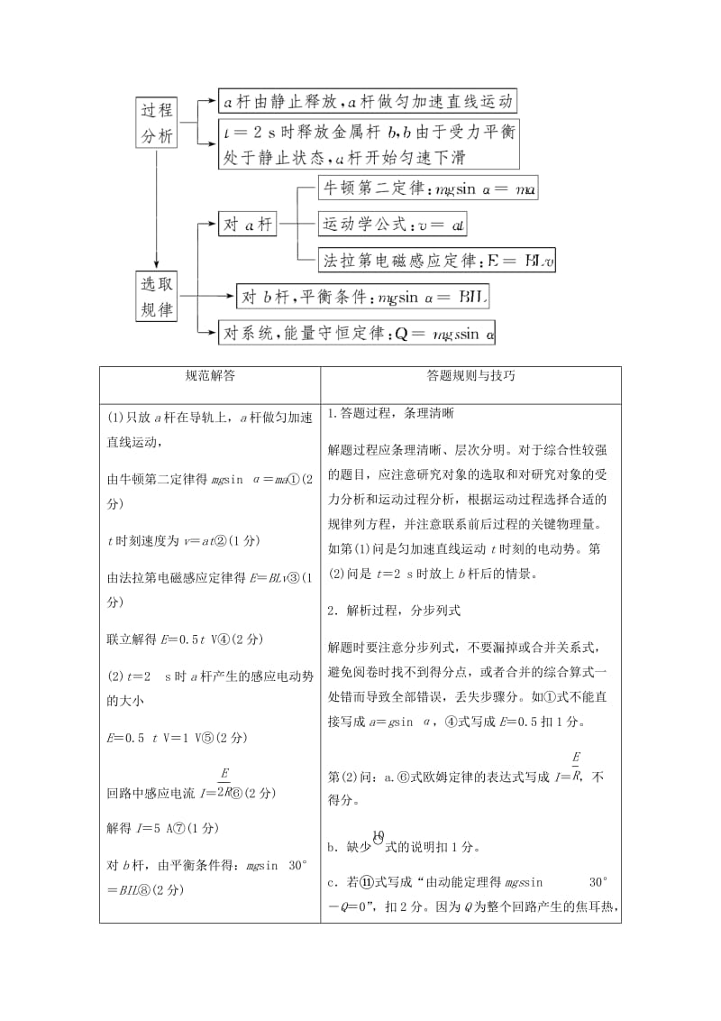 2019届高考物理二轮复习 计算题满分攻略（五）电磁感应综合题的规范审答.docx_第2页