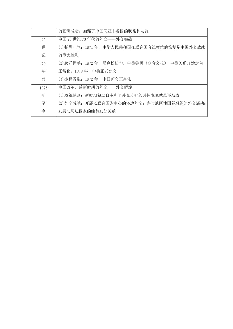 2018秋高中历史 第7单元 近代西方资本主义政治制度单元小结与测评同步学案 新人教版必修1.doc_第2页