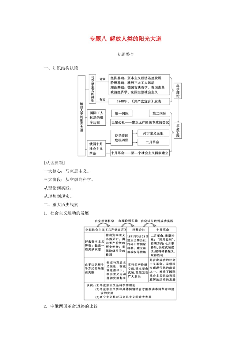 2018-2019高中历史 专题八 解放人类的阳光大道习题 人民版必修1.doc_第1页