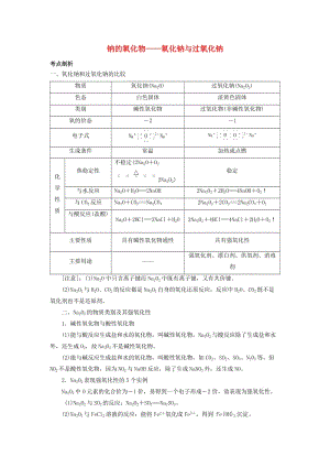 2019版高考化學(xué)總復(fù)習(xí) 專題 鈉的氧化物——氧化鈉與過氧化鈉導(dǎo)學(xué)案.doc