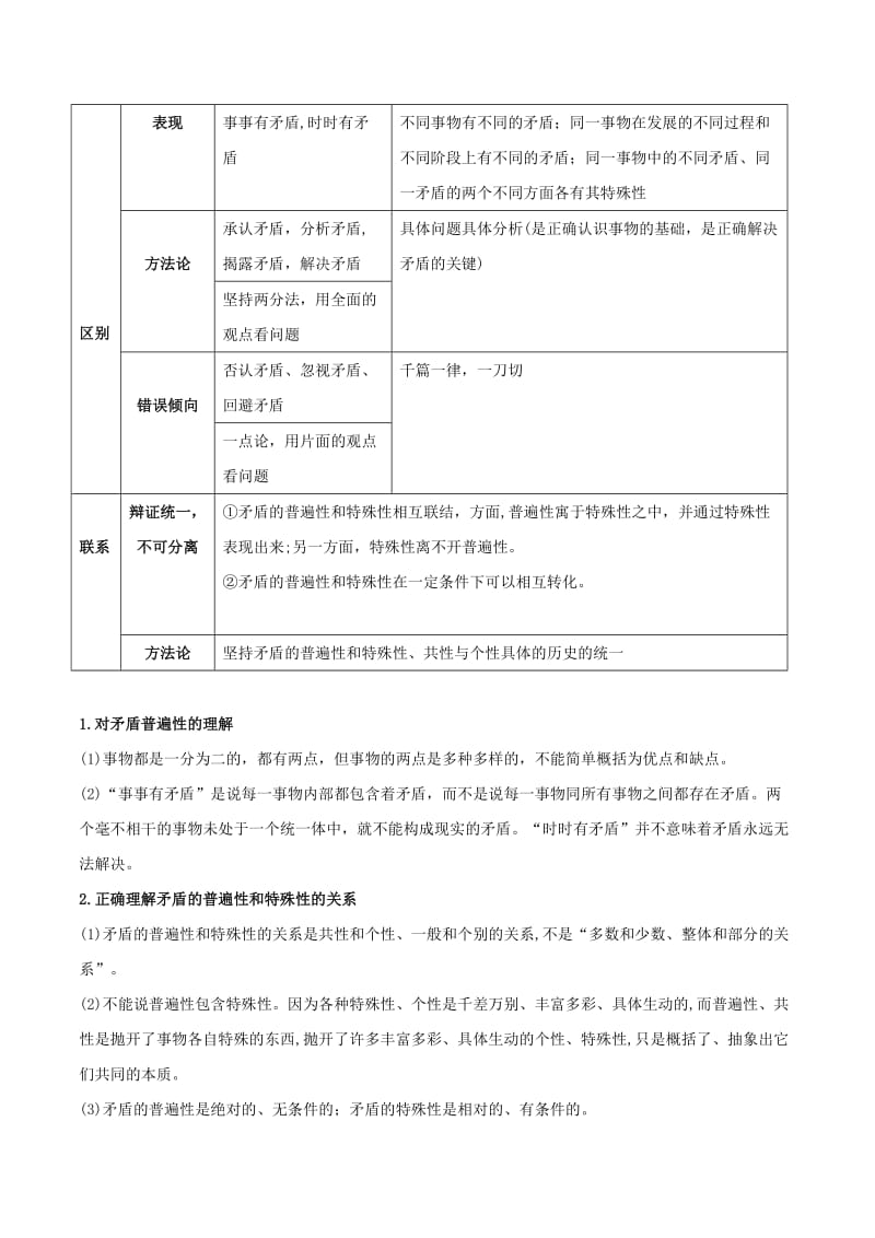 2019年高考政治二轮复习 核心专题集锦 专题15 唯物辩证法的矛盾观与否定观（含解析）.doc_第2页