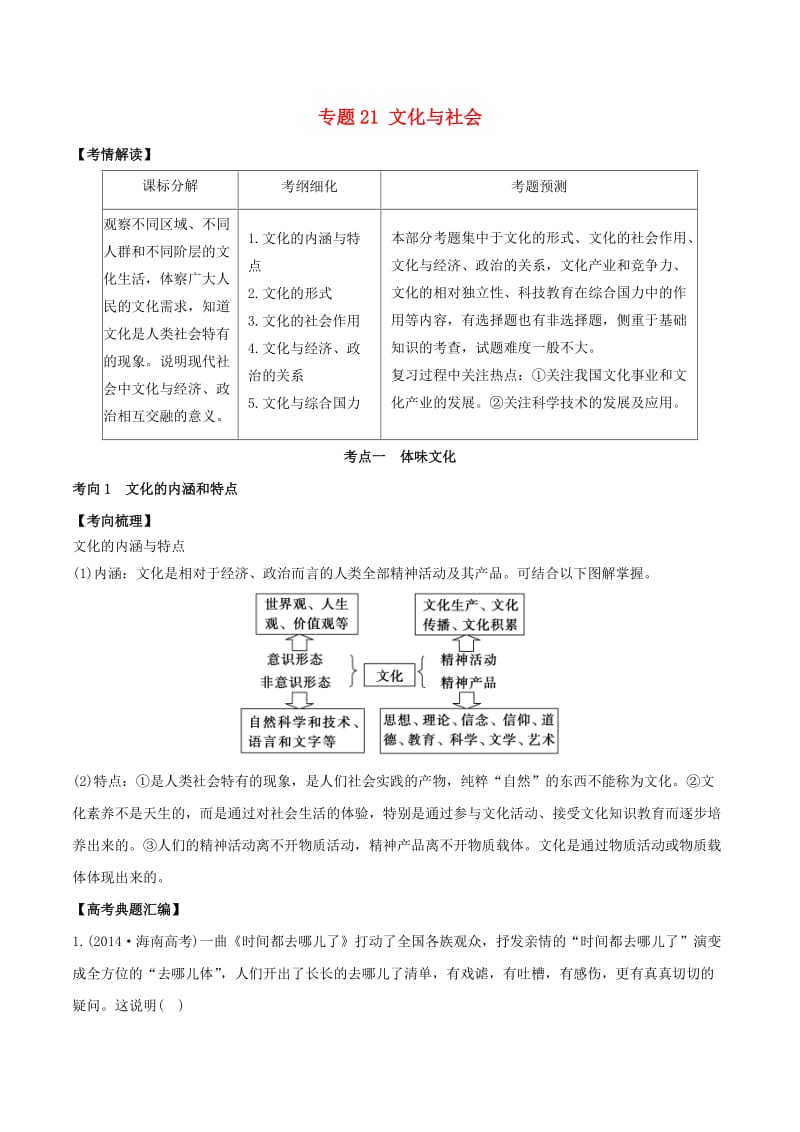 2019年高考政治题典 专题21 文化与社会（含解析）.doc_第1页