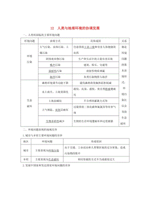 2019版高考地理二輪專題復(fù)習(xí) 第四部分 考前沖刺記憶 12 人類與地理環(huán)境的協(xié)調(diào)發(fā)展學(xué)案.doc