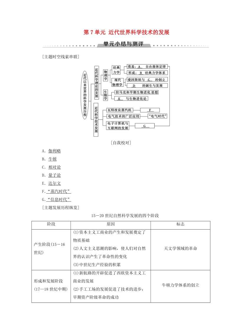 2018秋高中历史 第7单元 近代世界科学技术的发展单元小结与测评学案 北师大版必修3.doc_第1页