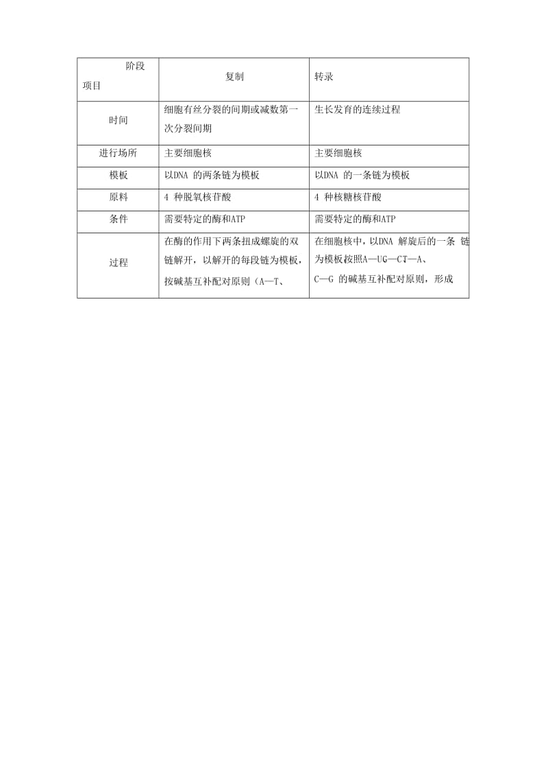 2018高中生物学业水平测试复习 第10讲 基因的表达学案.doc_第2页