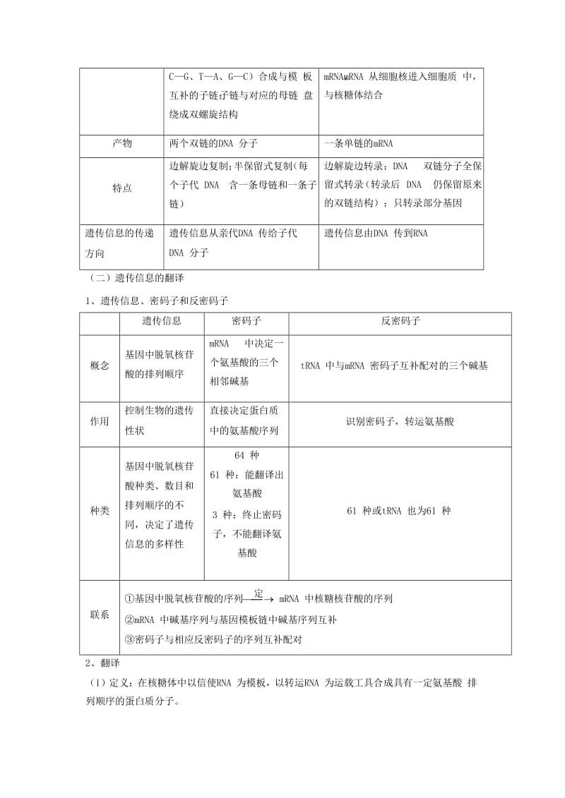 2018高中生物学业水平测试复习 第10讲 基因的表达学案.doc_第3页