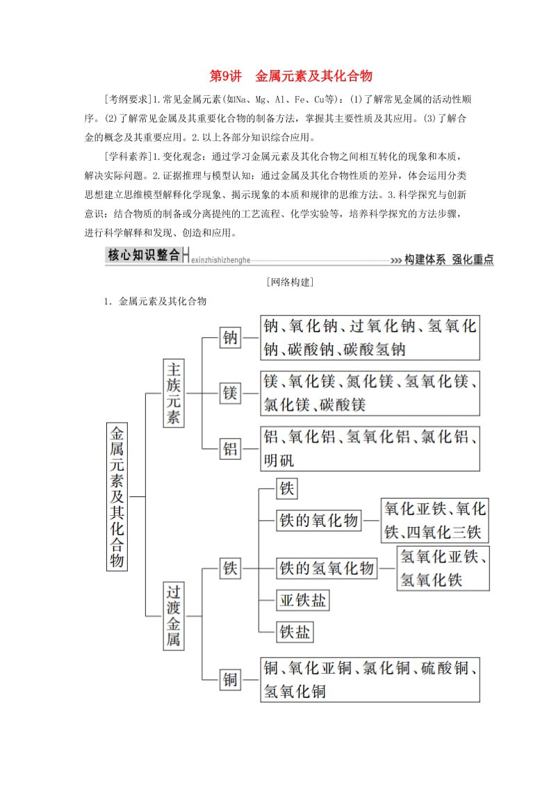 2019届高考化学二轮复习第9讲金属元素及其化合物学案.docx_第1页