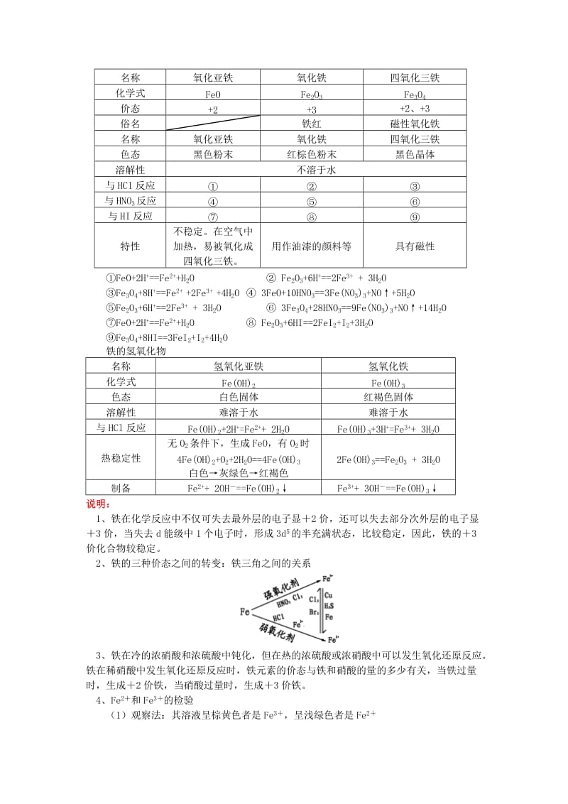 2018年高考化学第一轮复习 专题 铁、铜的性质学案 苏教版.doc_第2页