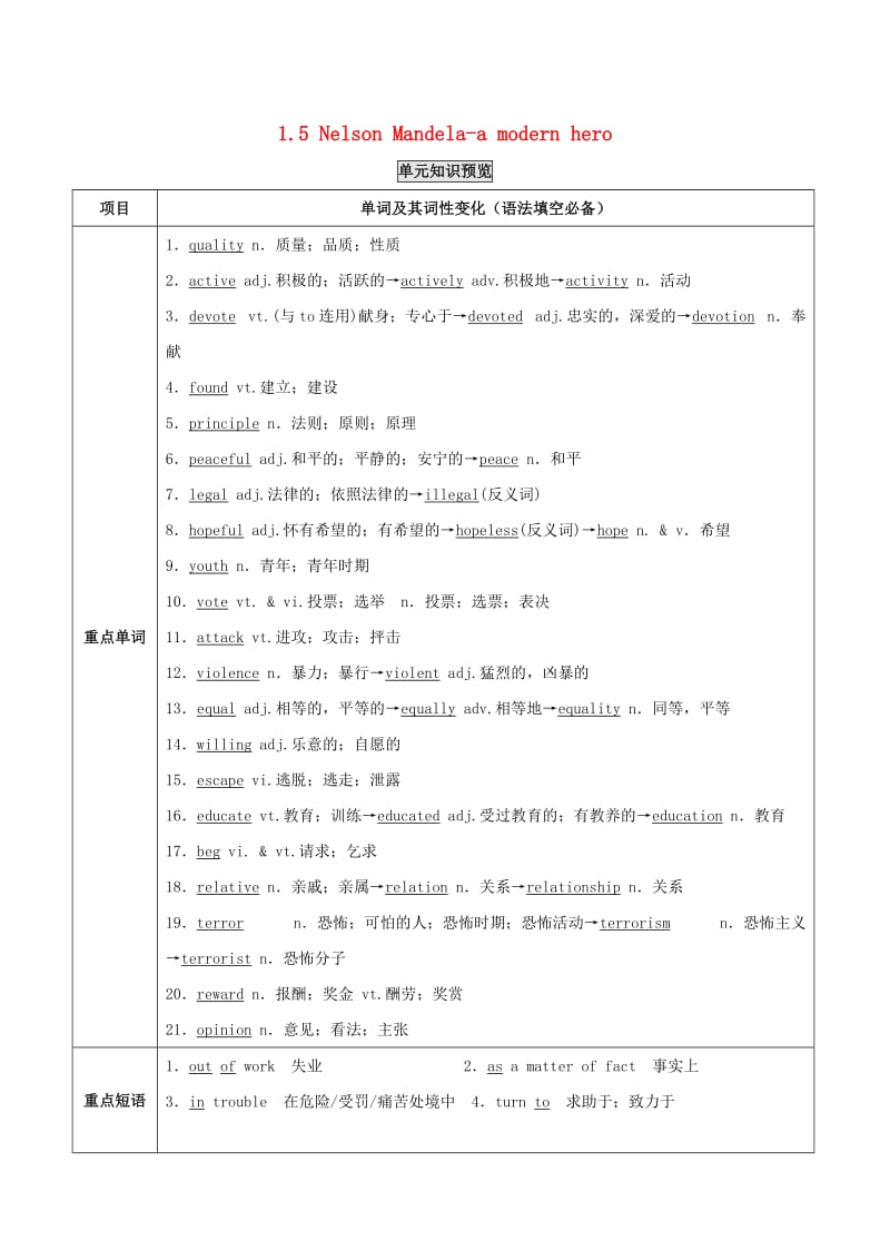 2019年高考英语一轮复习 1.5 Nelson Mandela-a modern hero（讲）（含解析）.doc_第1页