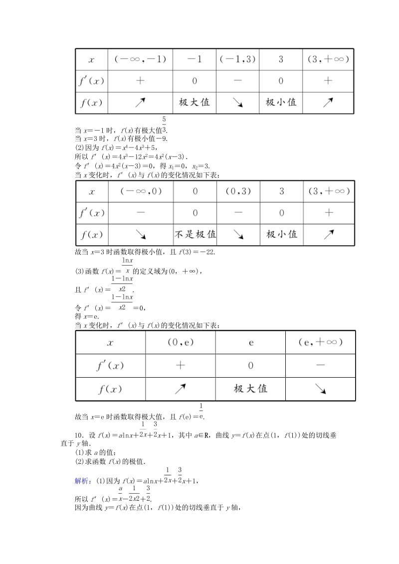 2018版高中数学 第一章 导数及其应用 课时作业6 函数的极值与导数 新人教A版选修2-2.doc_第3页