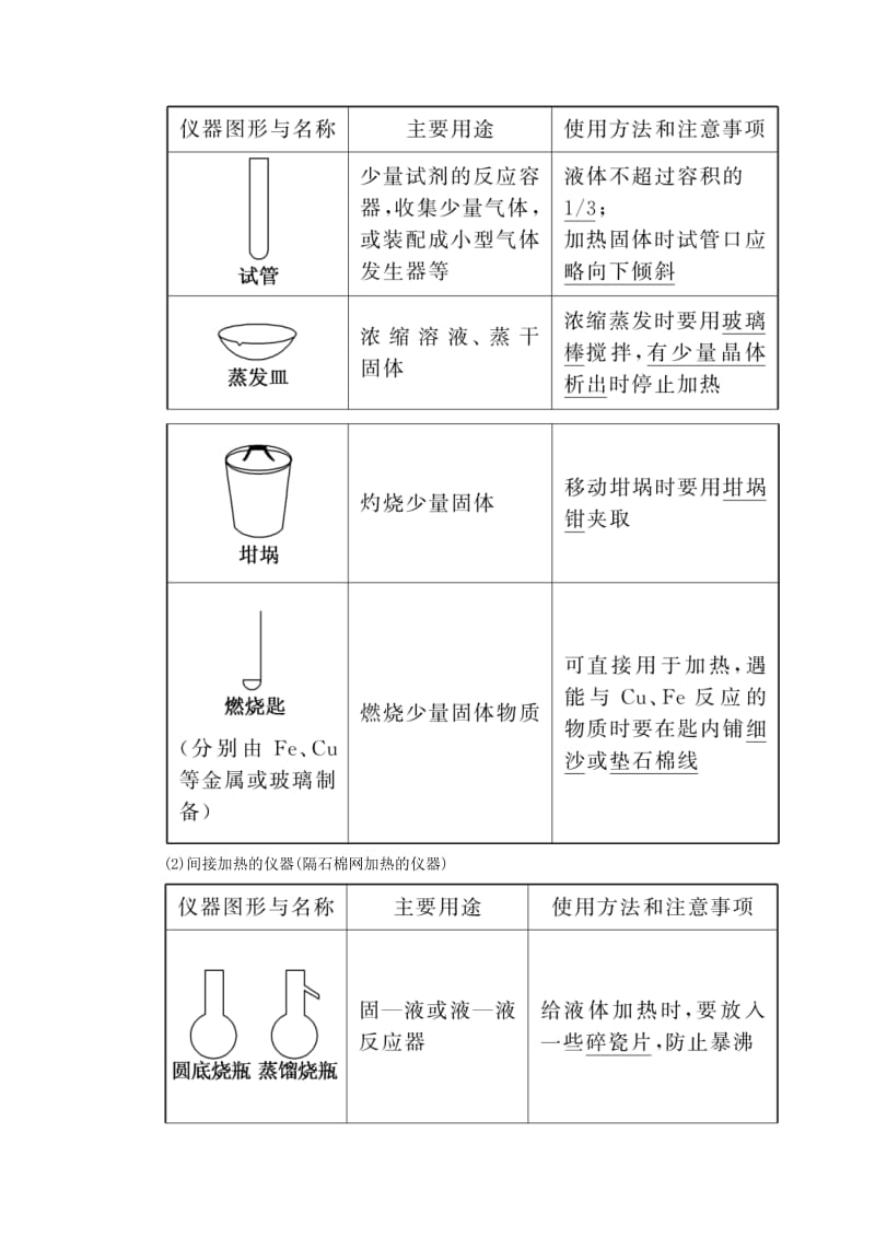 2019高考化学 第10章（化学实验）第1节 化学实验基础 考点（1）常用仪器的使用和药品的保存讲与练（含解析）.doc_第2页