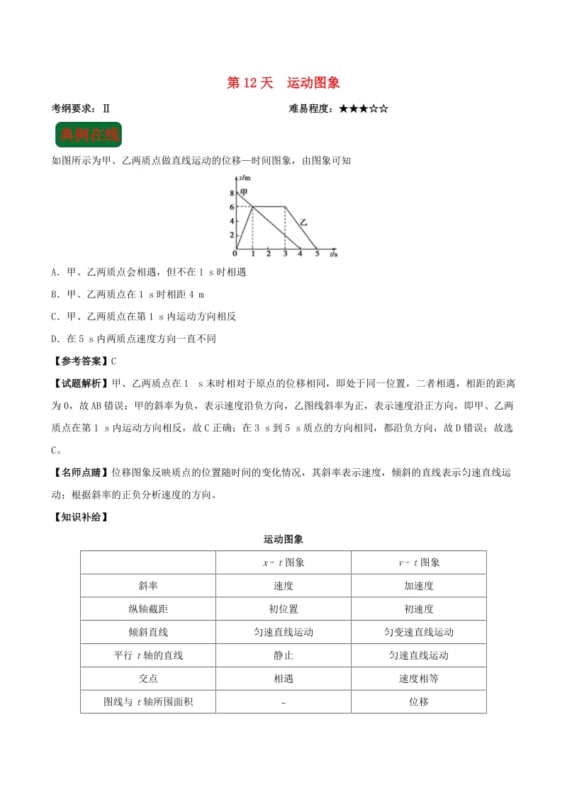 2018高中物理 每日一题之快乐暑假 第12天 运动图象（含解析）新人教版.doc_第1页