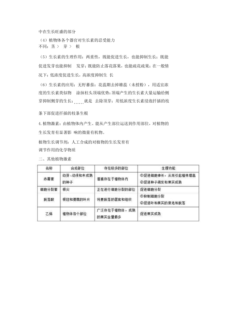 2018高中生物学业水平测试复习 第16讲 植物的激素调节学案.doc_第2页