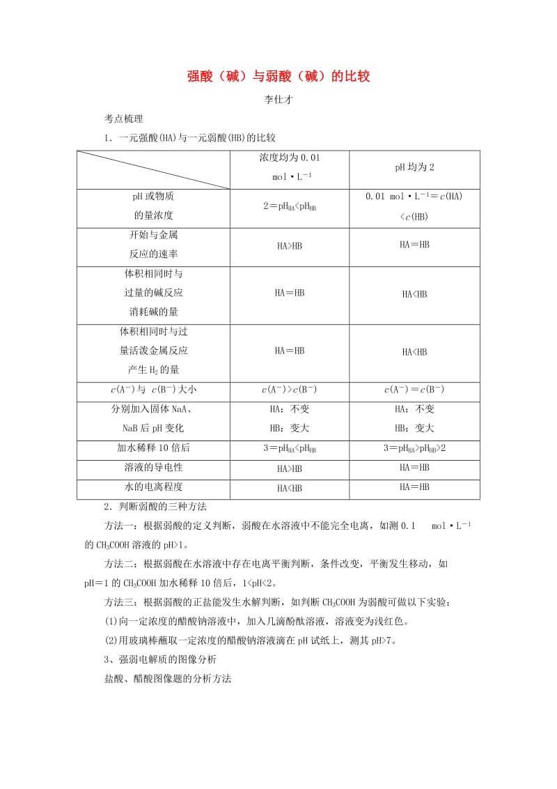 2019高考化学一轮复习 强酸（碱）与弱酸（碱）的比较学案（含解析）.doc_第1页