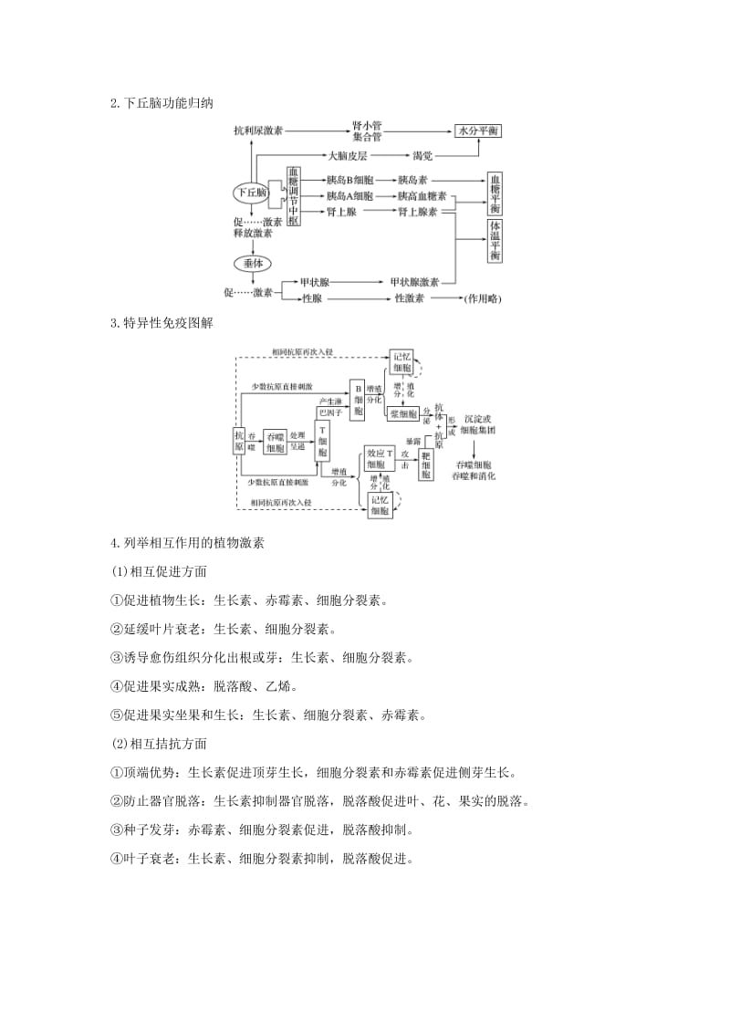 2019版高考生物大一轮复习 第八单元 生物个体的稳态 阶段排查 回扣落实（七）学案 苏教版.doc_第3页