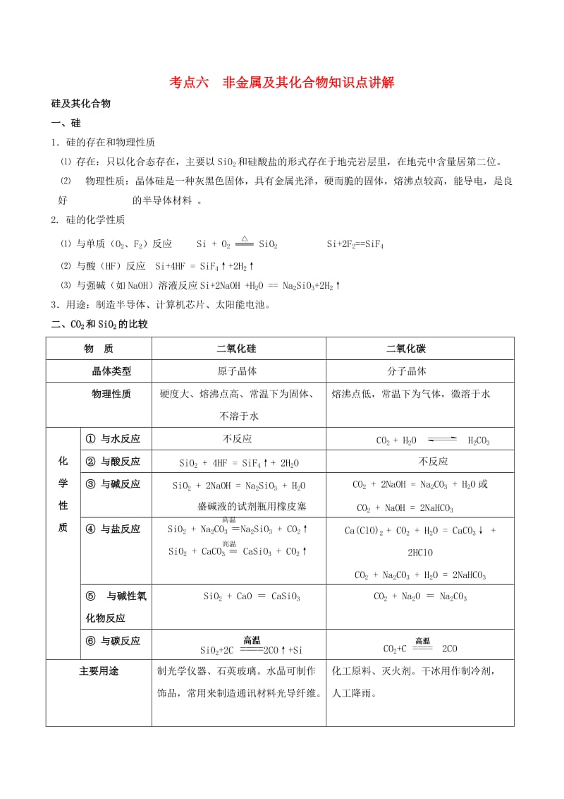 2019高考化学 考点必练 专题06 非金属及其化合物知识点讲解.doc_第1页