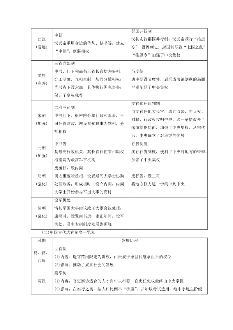 2018秋高中历史 第1单元 古代中国的政治制度单元小结与测评同步学案 新人教版必修1.doc_第2页