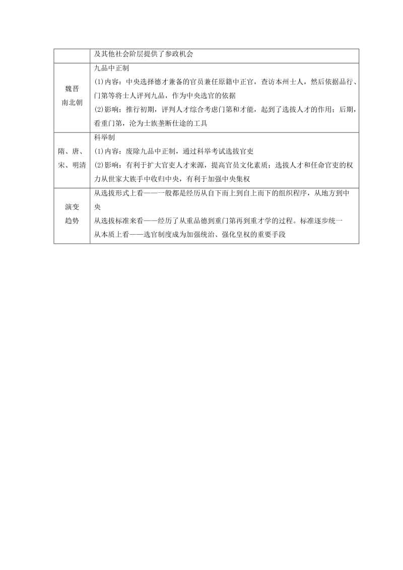 2018秋高中历史 第1单元 古代中国的政治制度单元小结与测评同步学案 新人教版必修1.doc_第3页