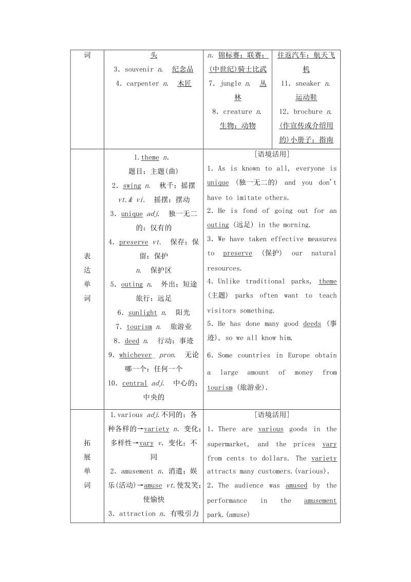 2018-2019学年高考英语一轮复习 Unit 5 Theme parks讲义 新人教版必修4.doc_第3页