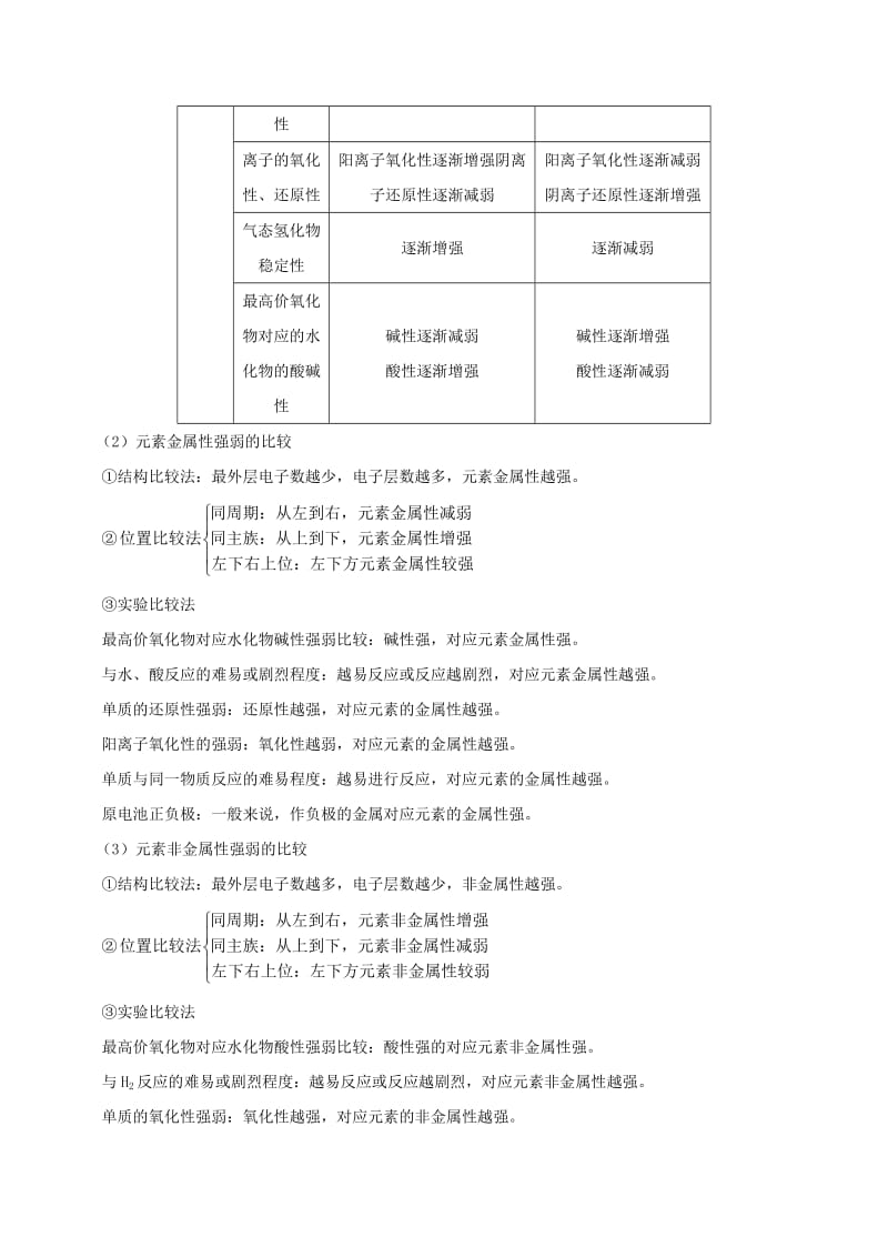 2018高中化学 每日一题之快乐暑假 第05天 元素周期律（含解析）新人教版.doc_第2页