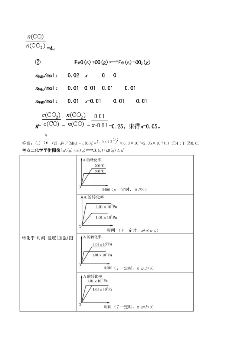 2019年高考化学一轮总复习 考点扫描 专题21 化学平衡计算与图像学案.doc_第3页