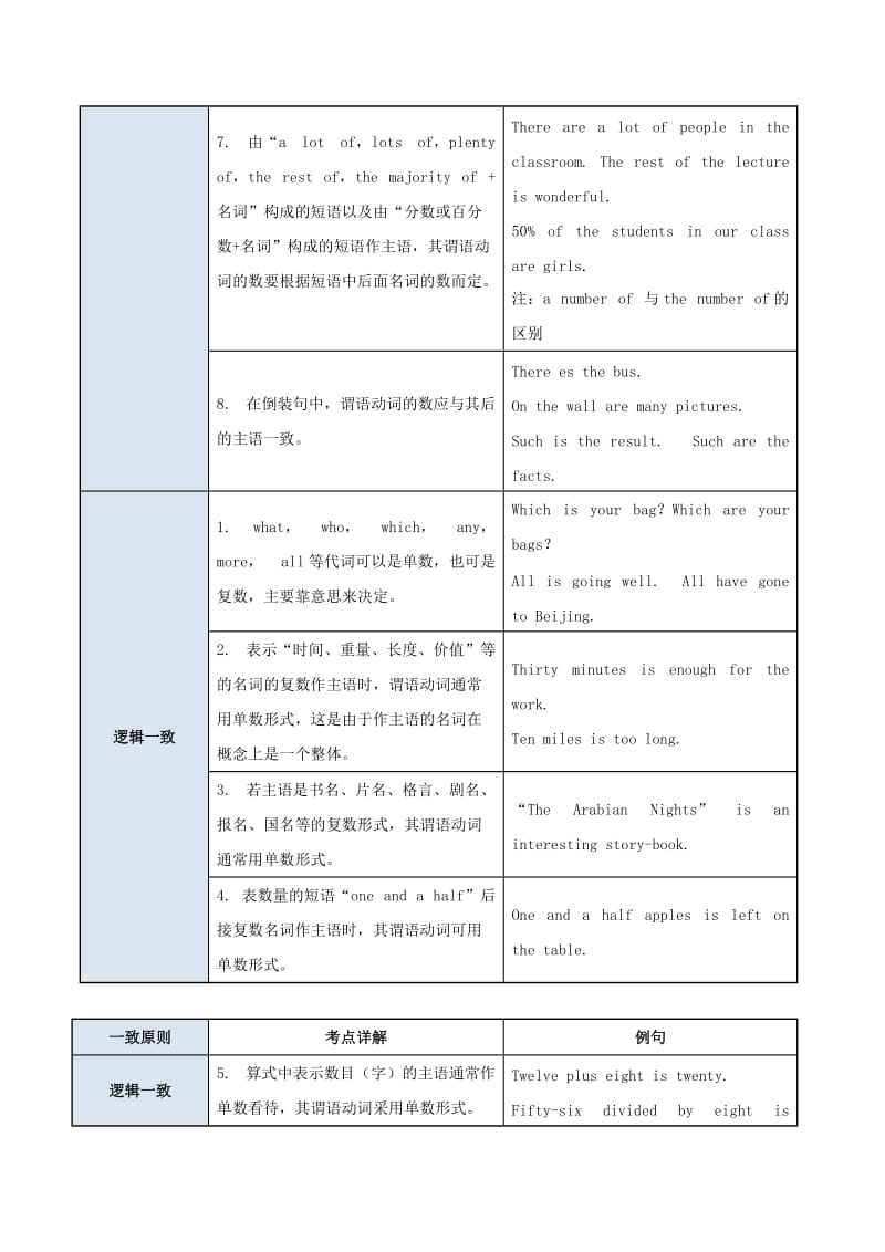 2019年高考英语 考点一遍过 考点03 主谓一致（含解析）.doc_第3页