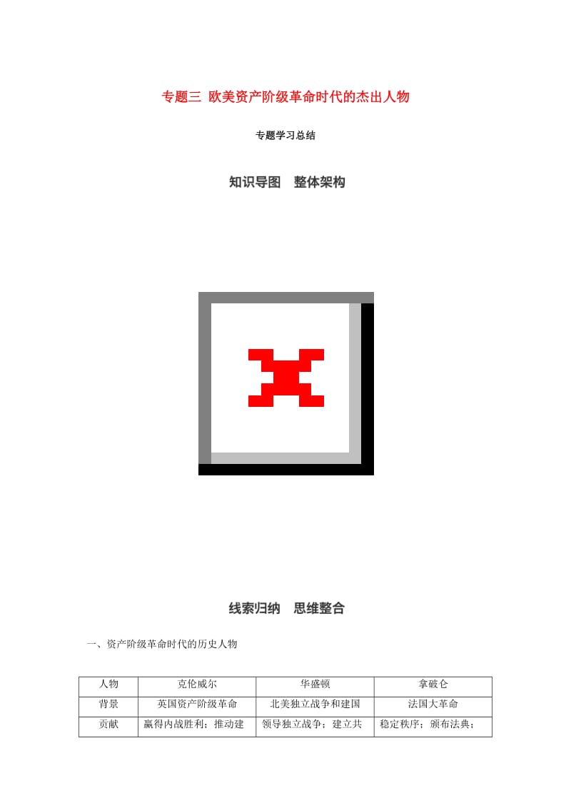 2018年高中历史 专题三 欧美资产阶级革命时代的杰出人物专题学习总结学案 人民版选修4.doc_第1页