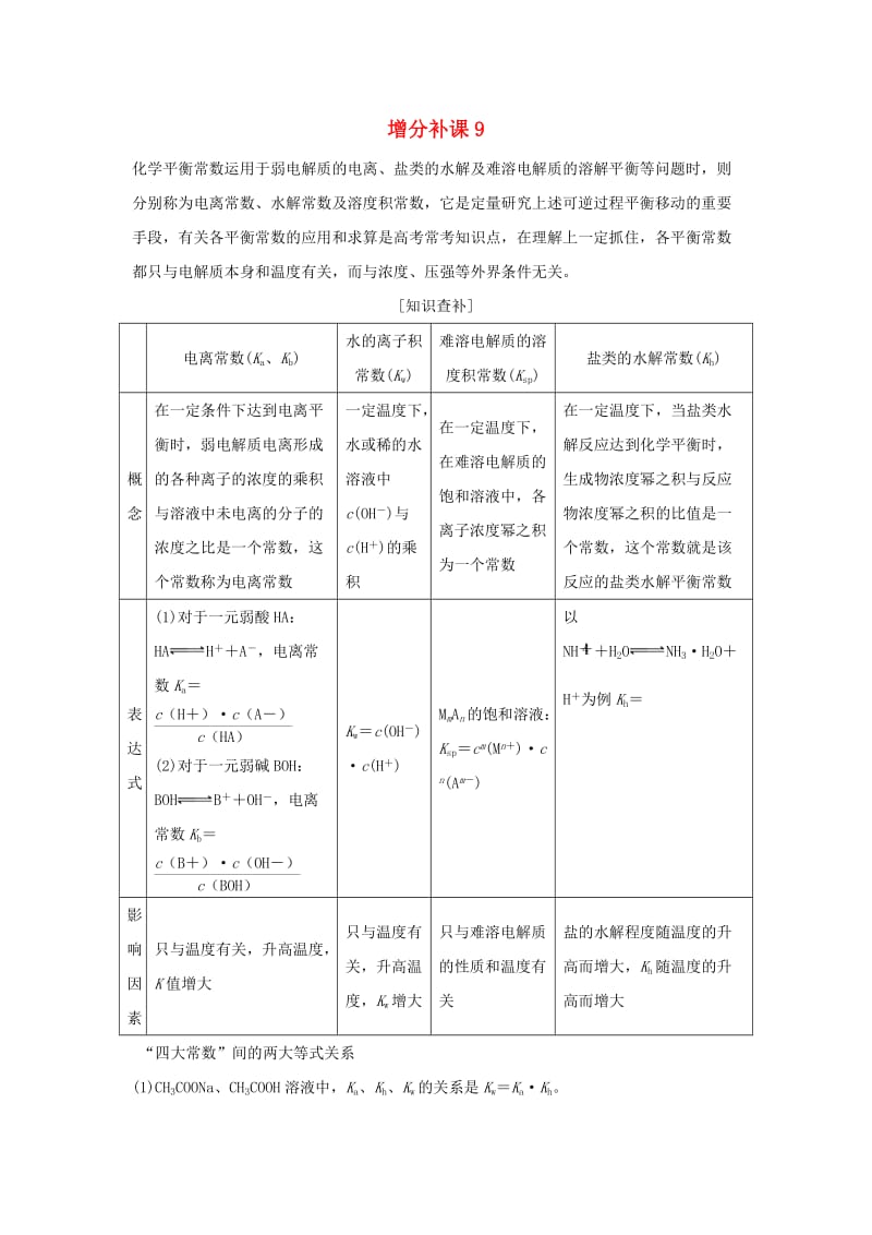 2019版高考化学大一轮复习 专题8 水溶液中的离子反应 增分补课9学案 苏教版.doc_第1页