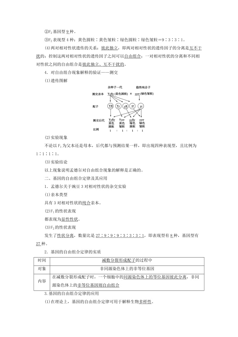 2018-2019高中生物 第3章 遗传和染色体 第2节 基因的自由组合定律 第1课时 基因的自由组合定律学案 苏教版必修2.doc_第2页