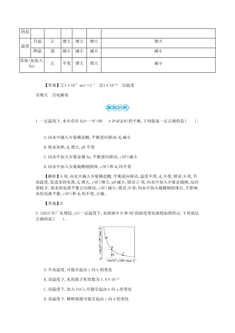 2019高考化学一轮复习 主题21 水的电离和溶液的酸碱性（2）（含解析）.doc_第2页