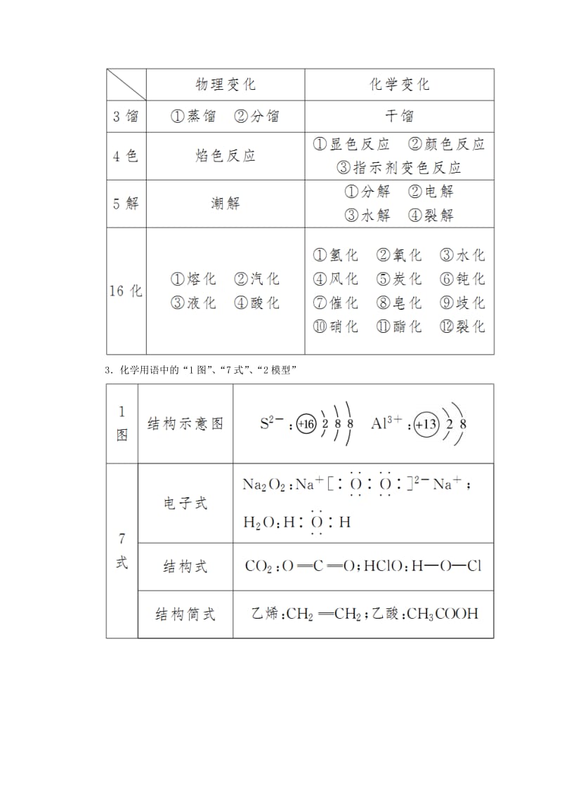 2019高考化学二轮冲刺复习精讲 第一部分 必考部分 第1讲 物质的组成、性质和分类、化学用语讲义（含解析）.doc_第3页