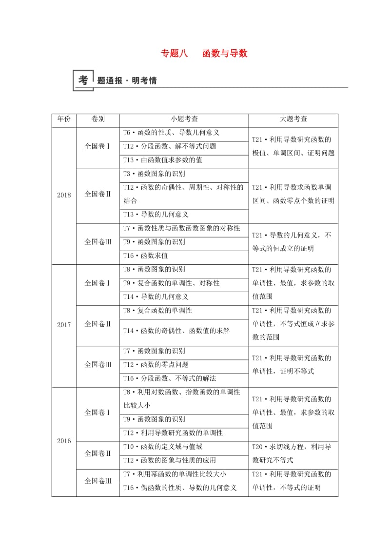 2019版高考数学二轮复习 第1篇 专题8 函数与导数学案.doc_第1页